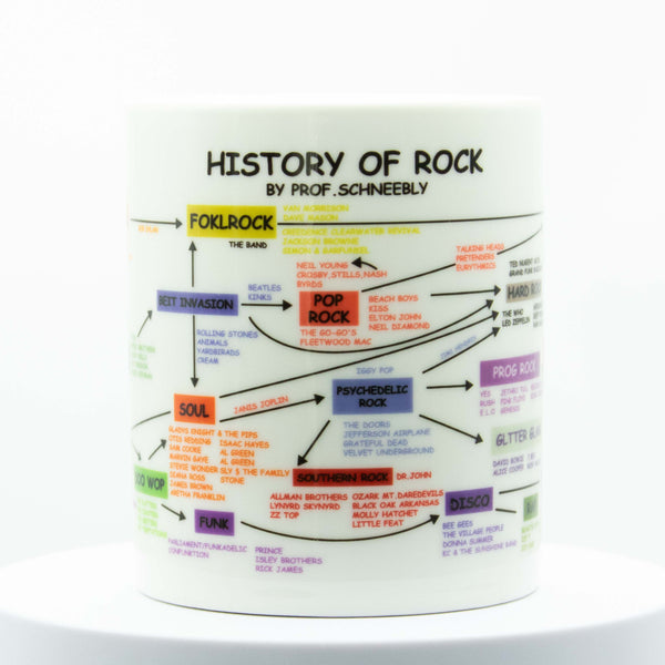 History of Rock Music 11oz Mug | School of Rock